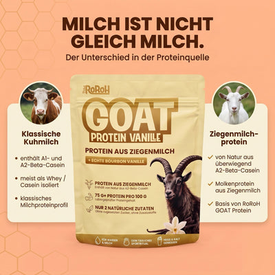 GOAT Protein Vanille von RoRoh – nur 2 Zutaten: Ziegenmolkenprotein und Bourbon-Vanille