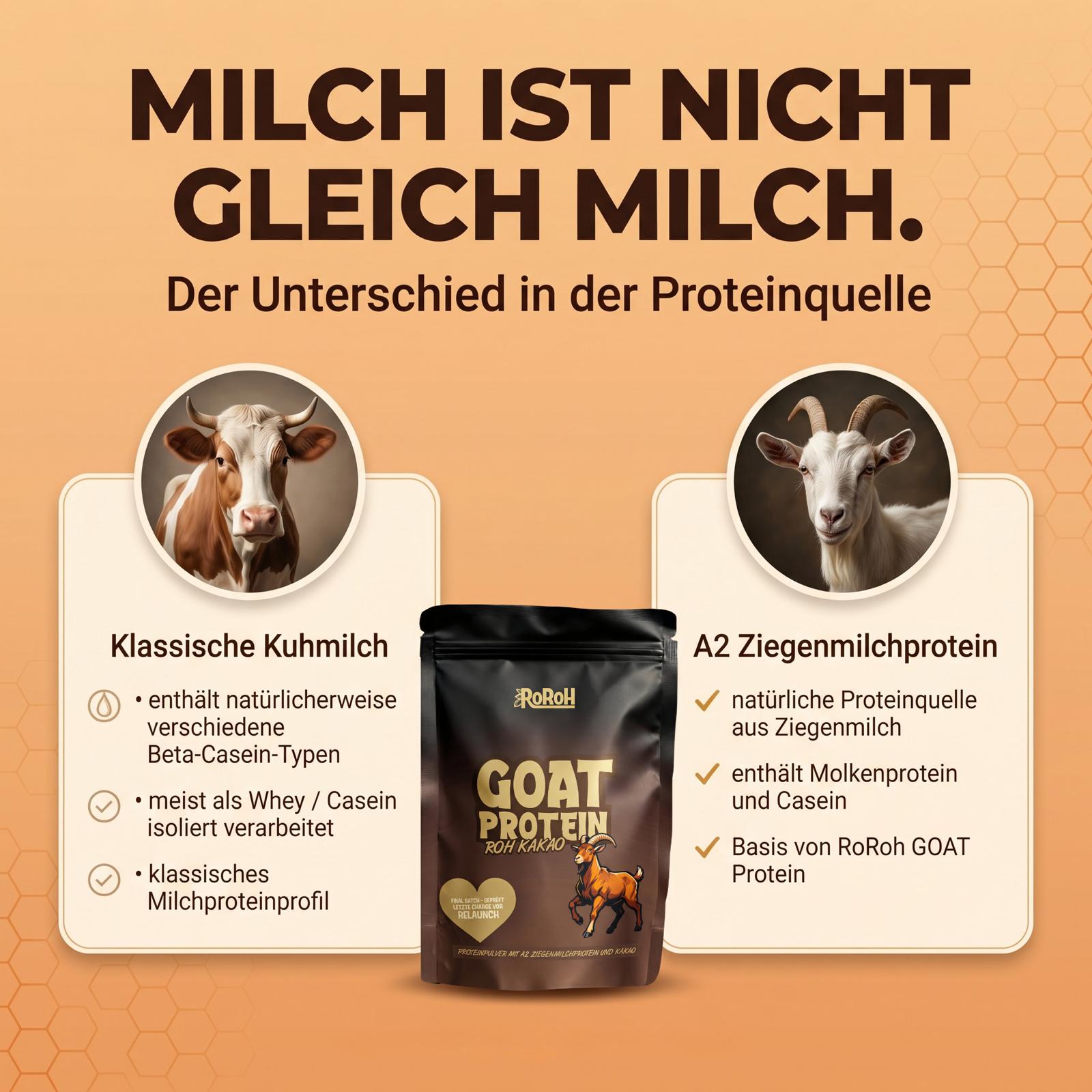 GOAT Protein - Rohkakao | 500 g – RoRoh