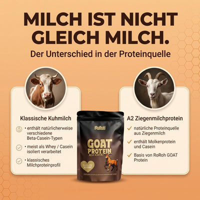 GOAT Protein - Rohkakao | 500 g – RoRoh