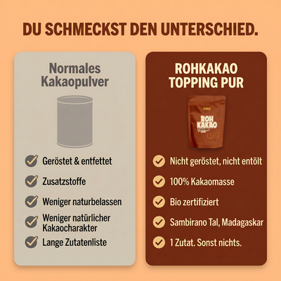 Rohkakao Topping - Pur – RoRoh